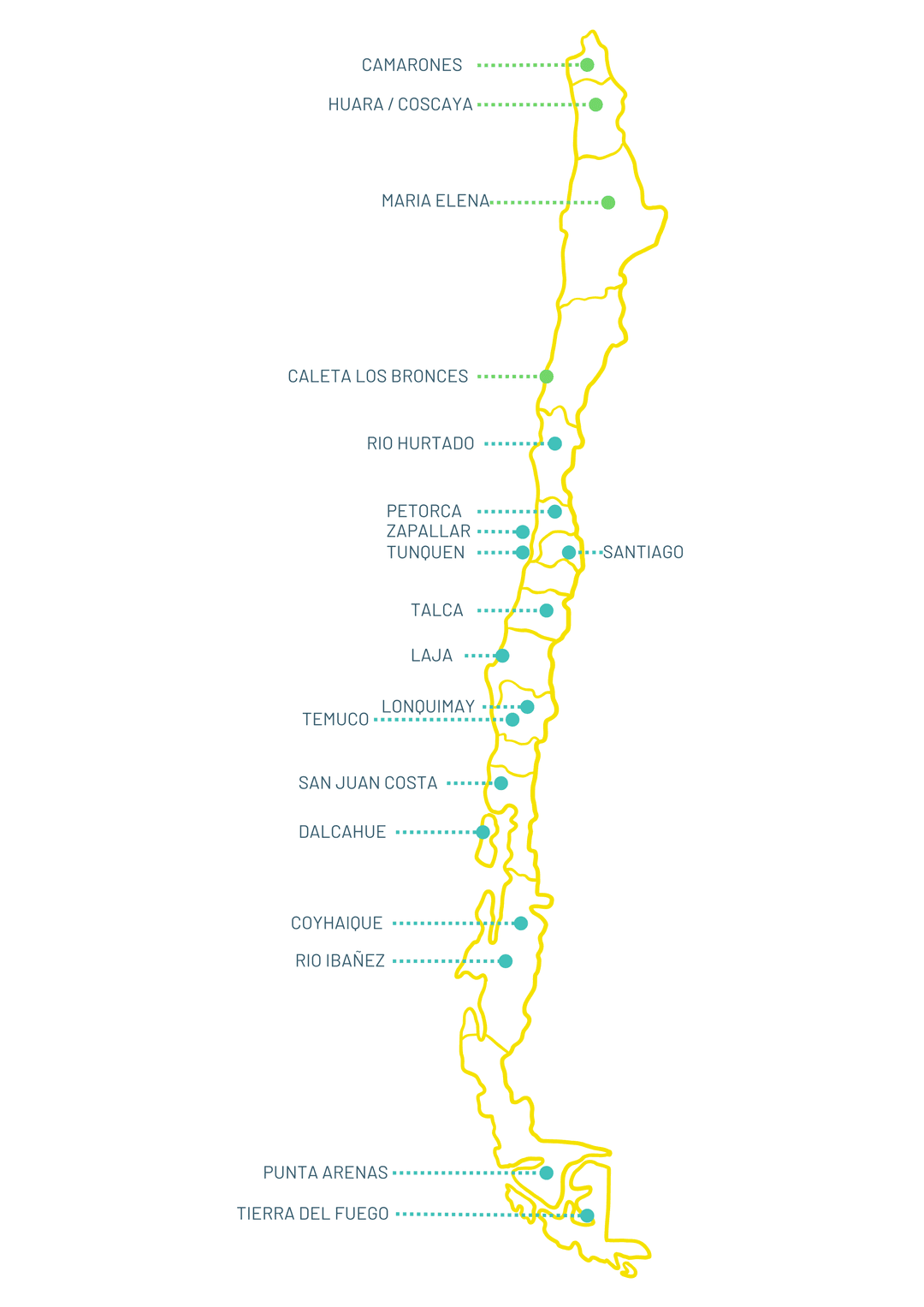 Proyectos Mercado Energy en Chile